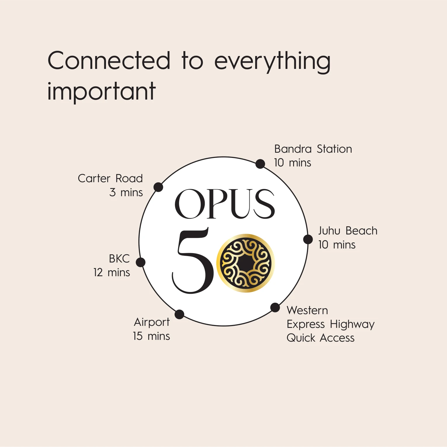 Opus 50 — Location Map